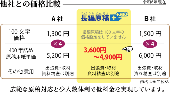 価格比較